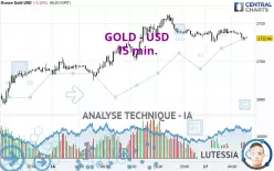 GOLD - USD - 15 min.