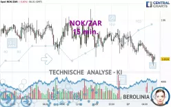 NOK/ZAR - 15 min.