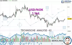 USD/NOK - 1 uur