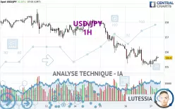 USD/JPY - 1H