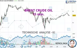 BRENT CRUDE OIL - 15 min.