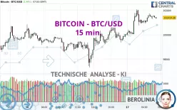 BITCOIN - BTC/USD - 15 min.