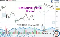 NASDAQ100 INDEX - 15 min.