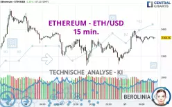 ETHEREUM - ETH/USD - 15 min.