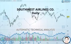 SOUTHWEST AIRLINES CO. - Daily