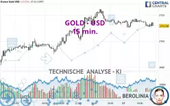 GOLD - USD - 15 min.