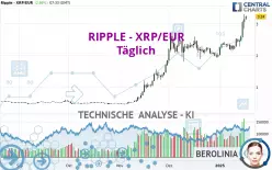 RIPPLE - XRP/EUR - Täglich