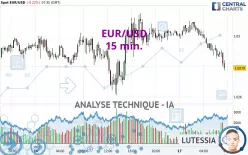 EUR/USD - 15 min.