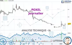 POXEL - Daily