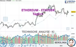 ETHEREUM - ETH/EUR - Täglich