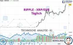 RIPPLE - XRP/EUR - Täglich