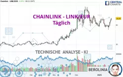 CHAINLINK - LINK/EUR - Täglich