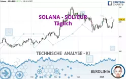 SOLANA - SOL/EUR - Täglich