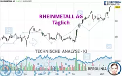 RHEINMETALL AG - Täglich