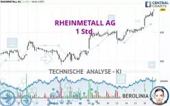 RHEINMETALL AG - 1 Std.