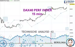 DAX40 PERF INDEX - 15 min.