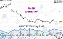 EMEIS - Dagelijks