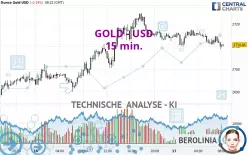 GOLD - USD - 15 min.