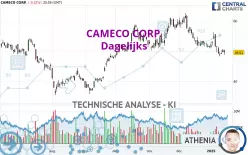 CAMECO CORP. - Täglich