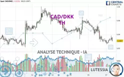 CAD/DKK - 1 Std.