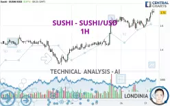 SUSHISWAP - SUSHI/USD - 1H