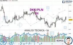 DKK/PLN - 1 Std.