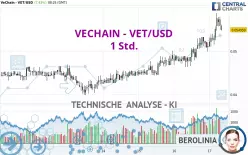 VECHAIN - VET/USD - 1 Std.