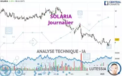 SOLARIA - Journalier