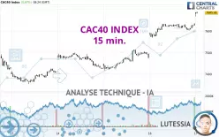 CAC40 INDEX - 15 min.