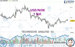 USD/NOK - 1 Std.