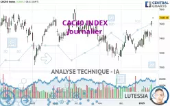 CAC40 INDEX - Täglich