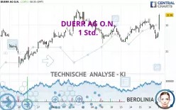 DUERR AG O.N. - 1 Std.