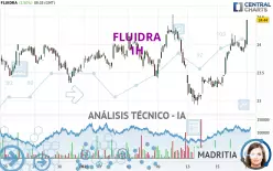 FLUIDRA - 1 Std.