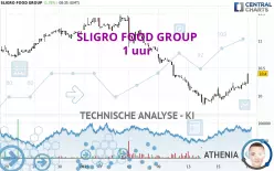 SLIGRO FOOD GROUP - 1 uur