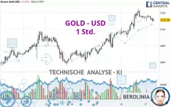 GOLD - USD - 1 Std.