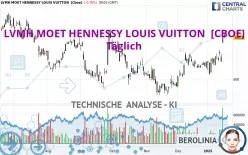 LVMH MOET HENNESSY LOUIS VUITTON  [CBOE] - Täglich