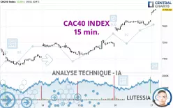 CAC40 INDEX - 15 min.