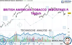 BRITISH AMERICAN TOBACCO  INDUSTRIES P. - Täglich