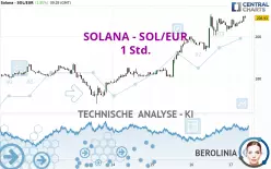 SOLANA - SOL/EUR - 1 Std.