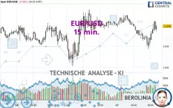 EUR/USD - 15 min.