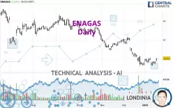 ENAGAS - Giornaliero