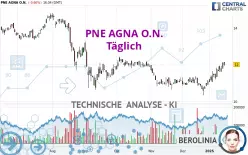 PNE AGNA O.N. - Täglich