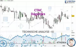 CTAC - Dagelijks