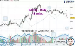 GOLD - USD - 15 min.