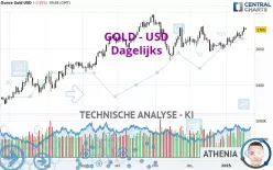 GOLD - USD - Giornaliero