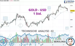 GOLD - USD - 1 Std.