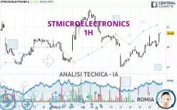 STMICROELECTRONICS - 1H