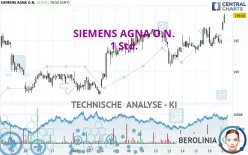 SIEMENS AGNA O.N. - 1 Std.