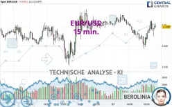 EUR/USD - 15 min.