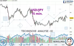 USD/JPY - 15 min.